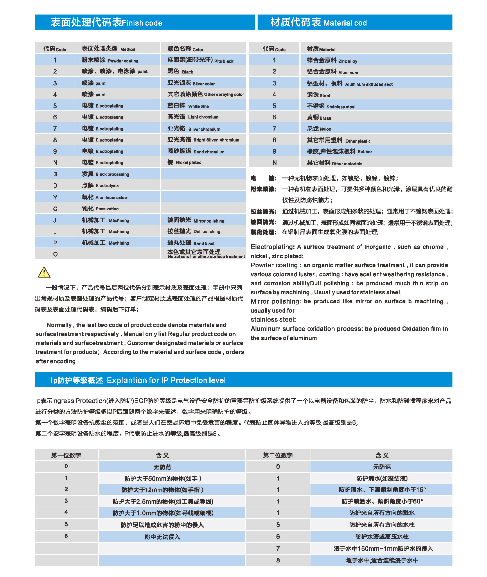 产品特性(图2)